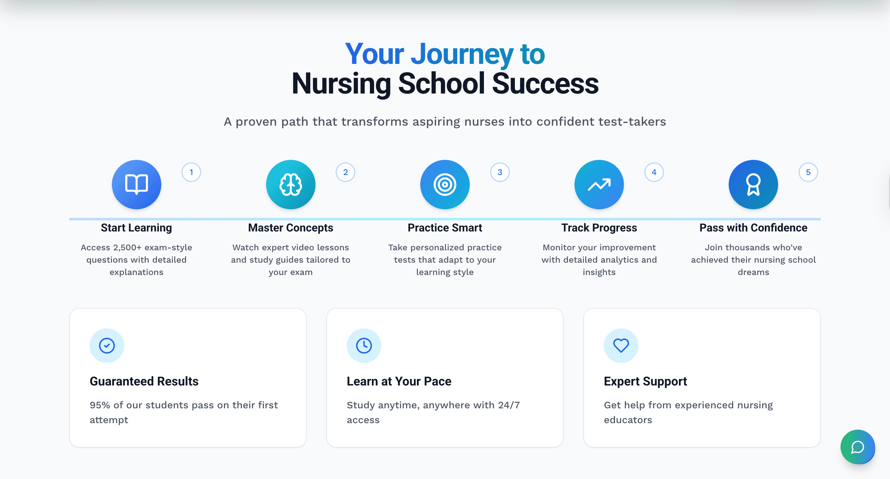 Exam Prep Platform preview